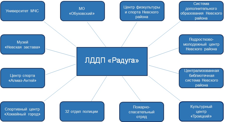 радуга 3