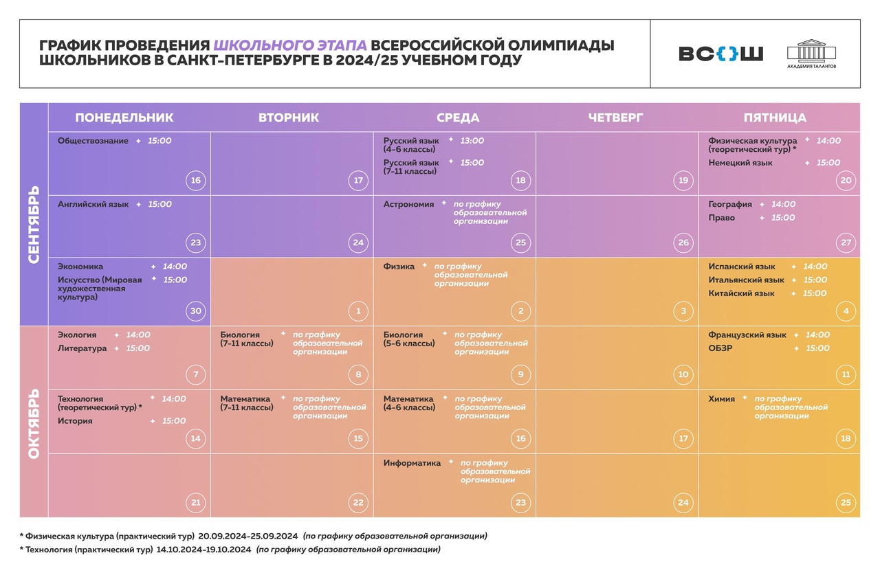 График проведения школьного этапа ВсОШ 2024 2025